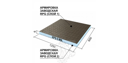 Руспанель Basic без паза двухсторонняя армировка 2500*600*10 мм #2, шт